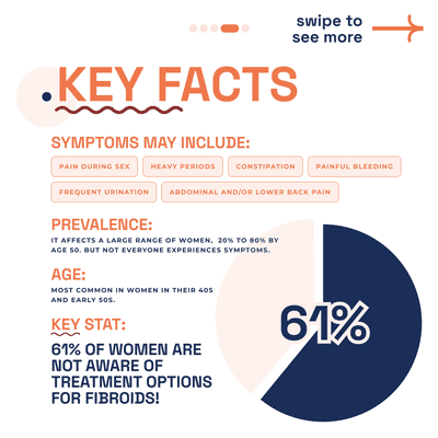 Key Facts about Fibroids - Symptoms, prevalence, age statistics, and awareness stat